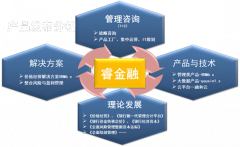 2015年融和友信將以“睿金融”開創(chuàng)未來 - 和訊資訊 - 手機(jī)和訊網(wǎng)